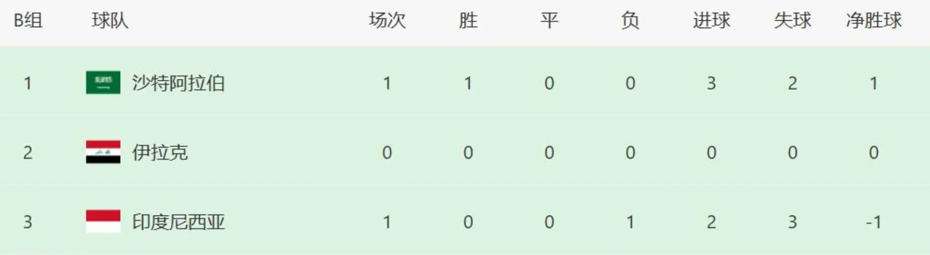 恐怕只会输 恐怕只会输
