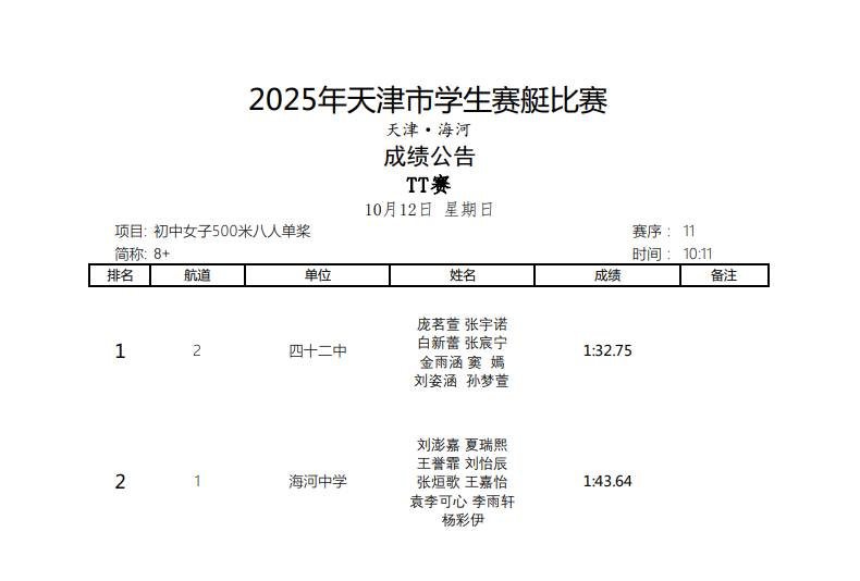 我胳膊都酸, 这不仅是体, 开幕式上