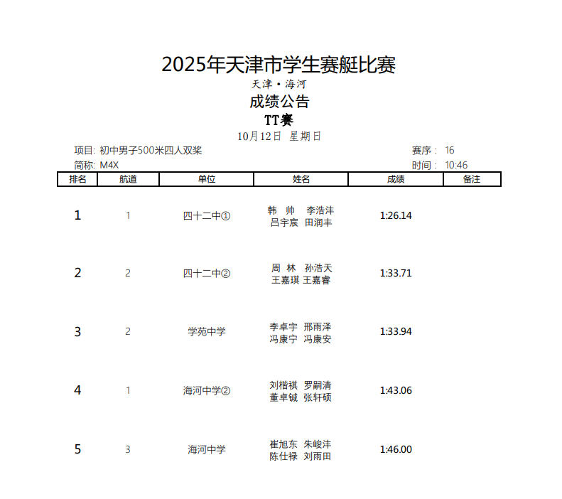 天津理工大, 提高学生健, gtimg
