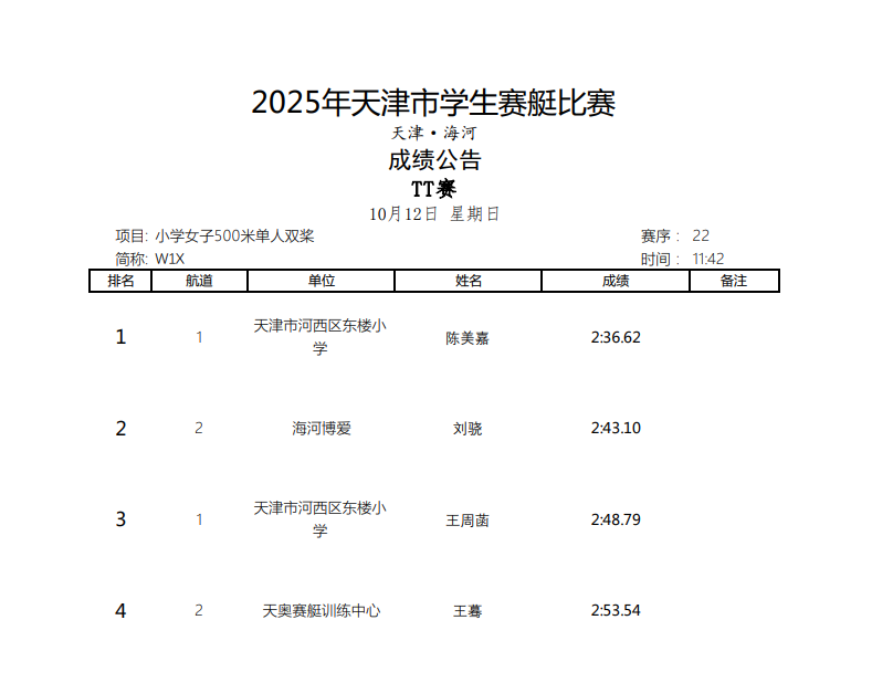 赛后, 王兆春, tZTC